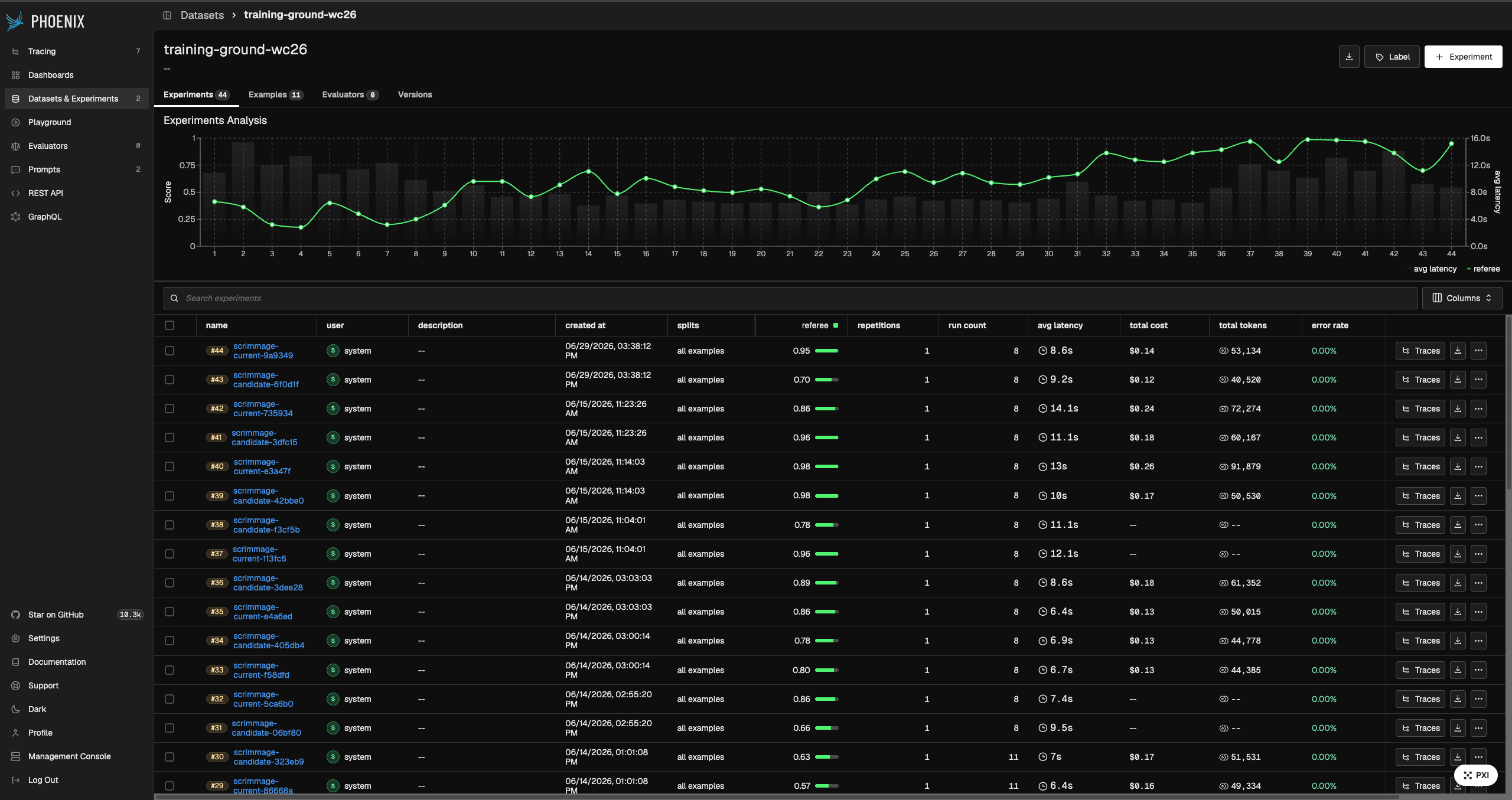 44 experiments climbing